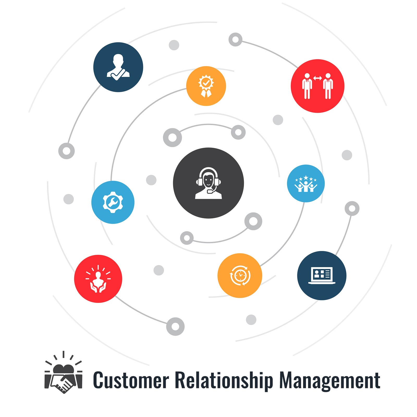 Customer Relationship Management (CRM) - Full Circle SEM