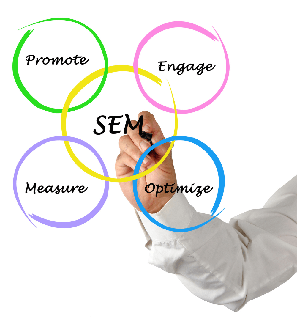 search engine optimization