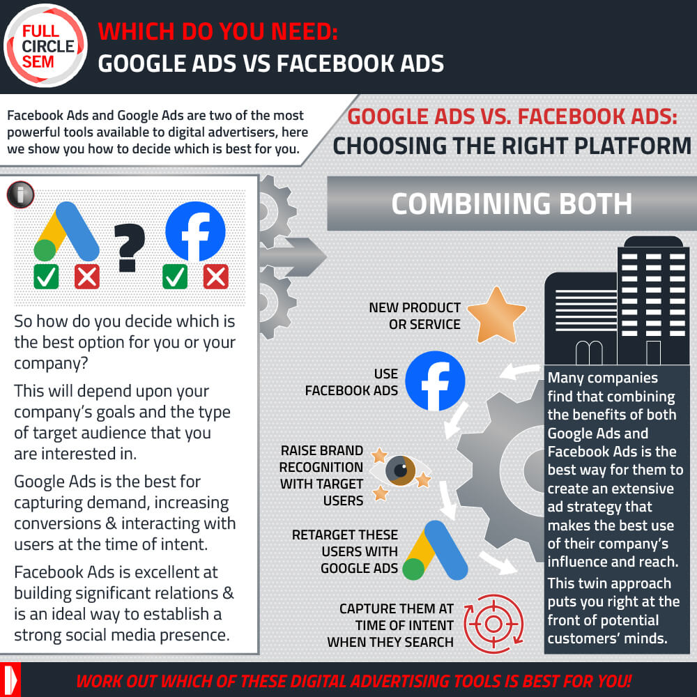 Google Ads vs. Facebook Ads: Choosing the Right Platform