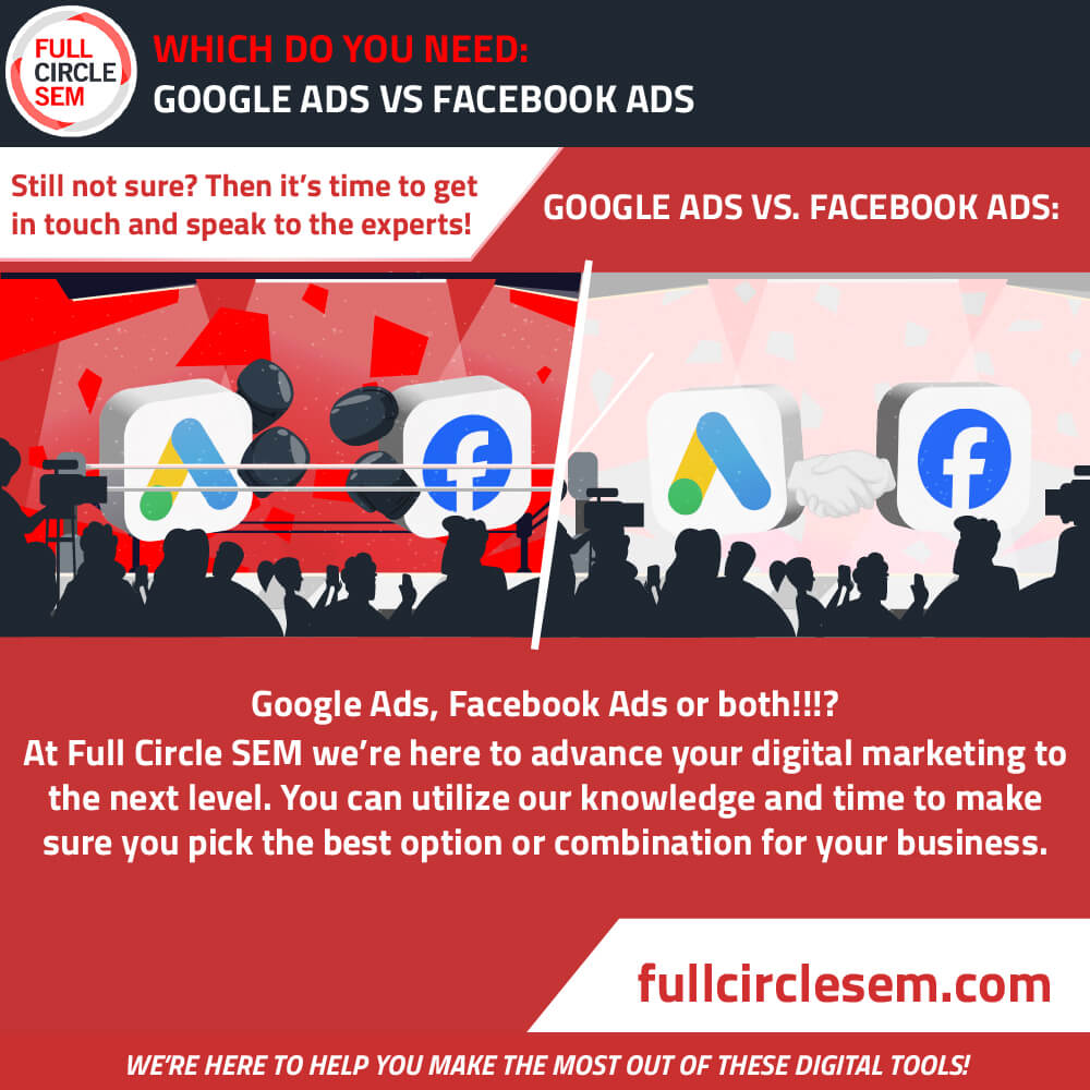Maximize Your Marketing Efforts with Full Circle SEM