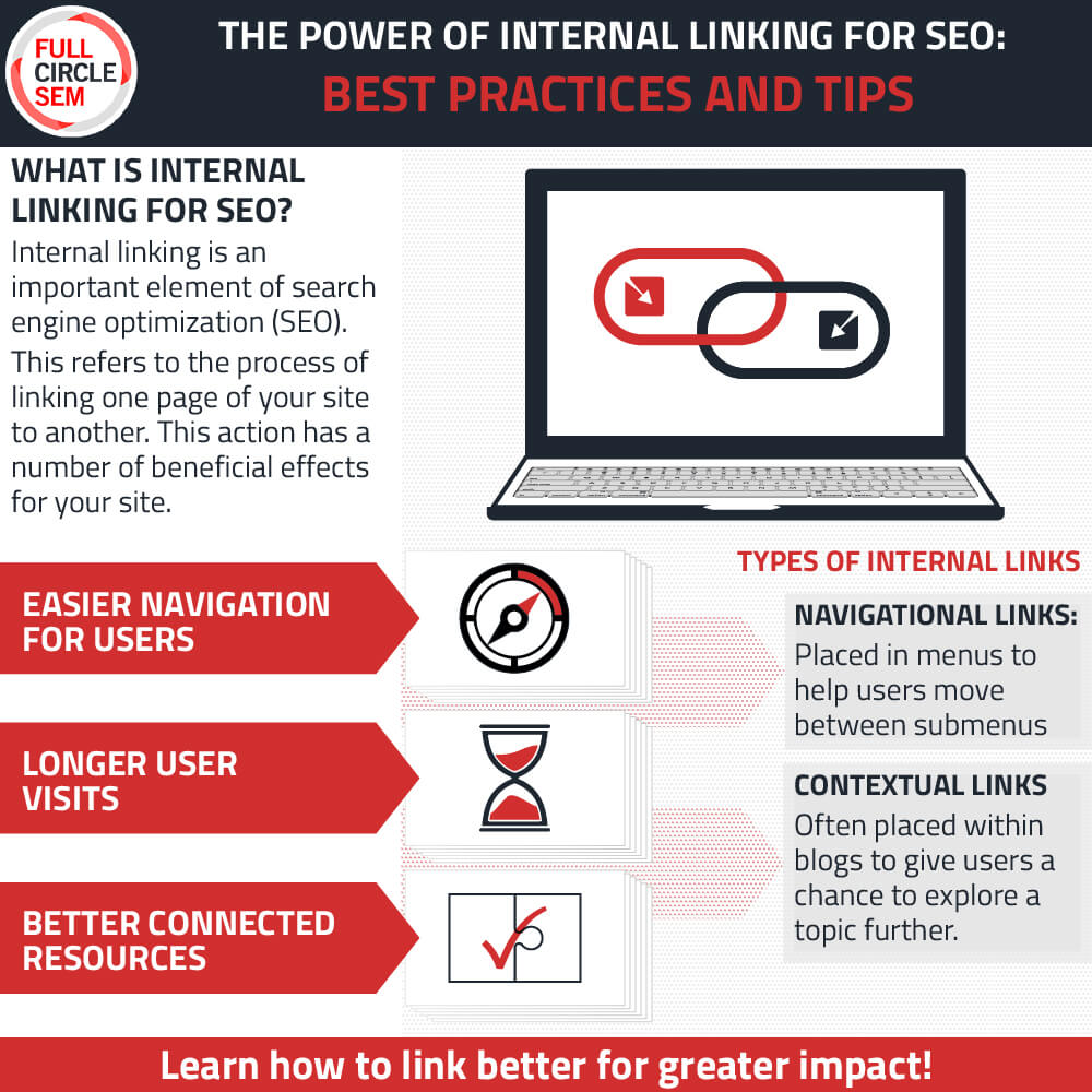 The Power of Internal Linking for SEO: Best Practices and Tips