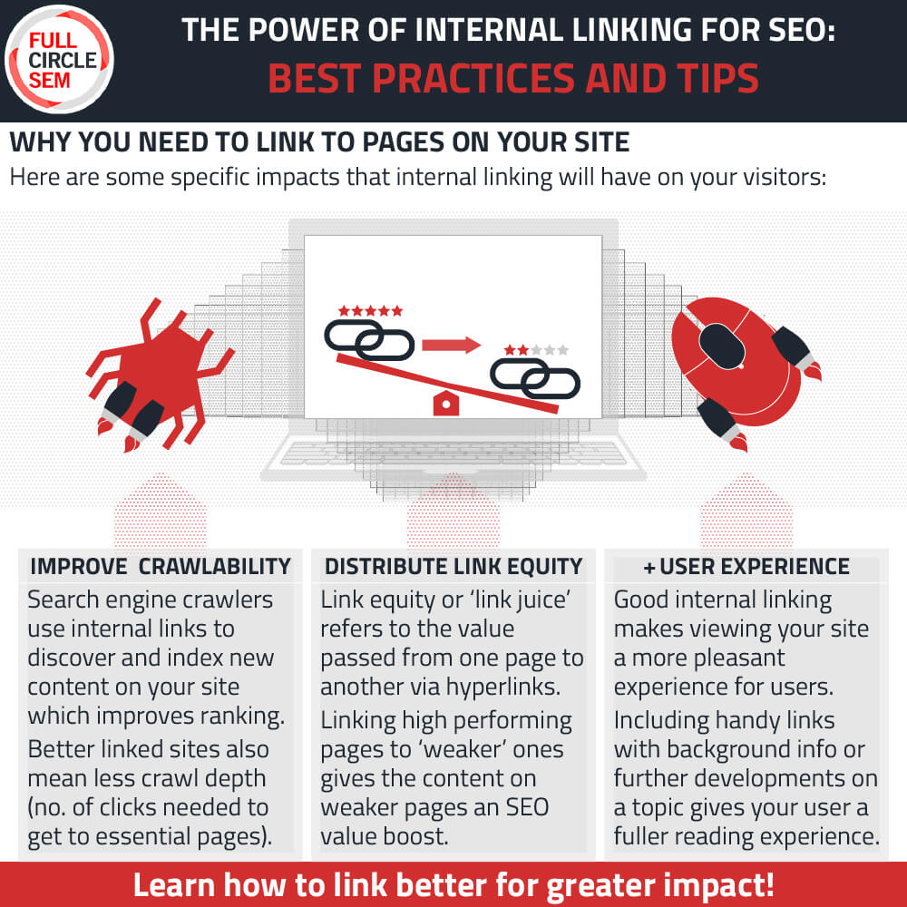 Why You Need to Link to Pages on Your Site