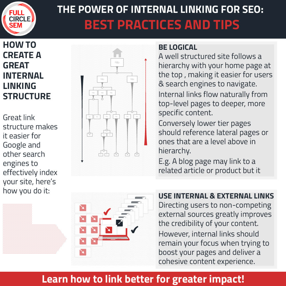 Use Internal and External Links