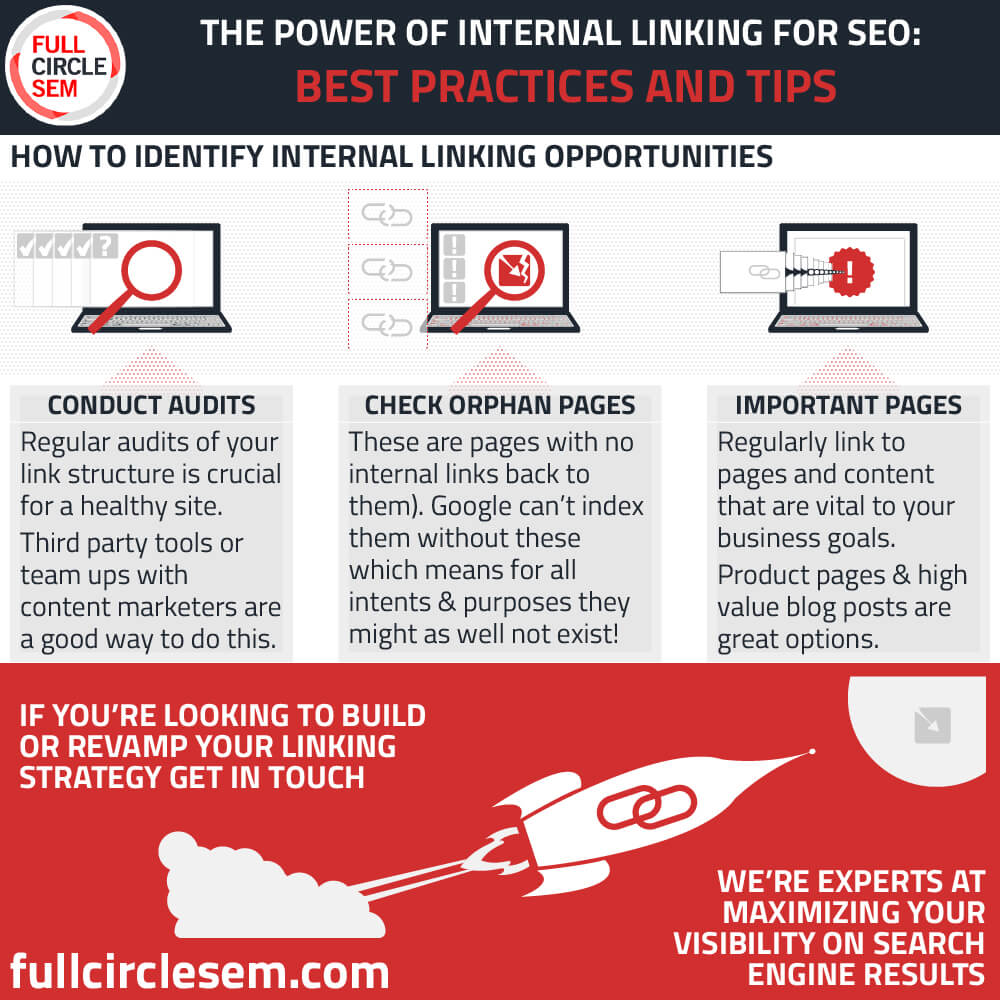 How to Identify Internal Linking Opportunities