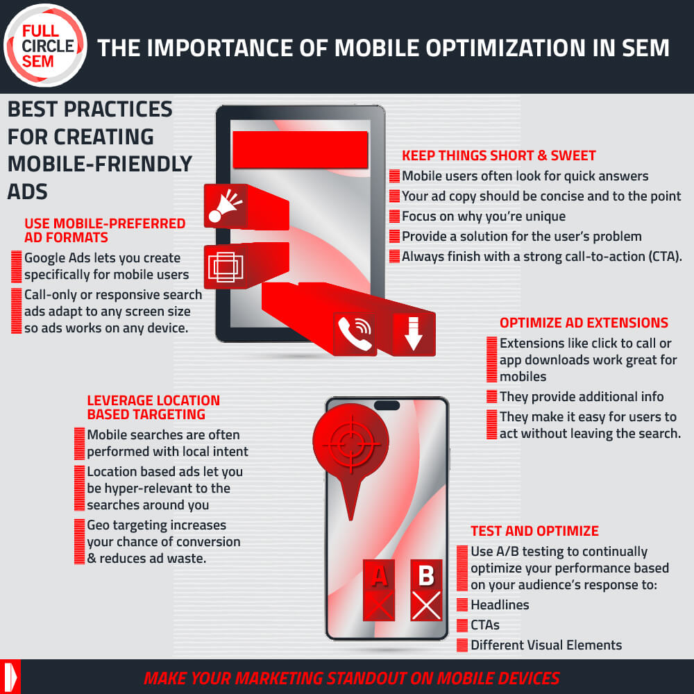 Best Practices for Creating Mobile-Friendly Ads