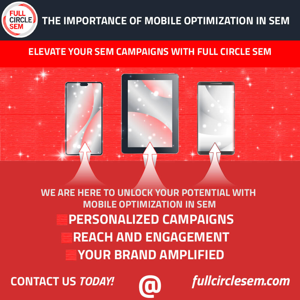 The Importance of Mobile Optimization in SEM - Full Circle SEM