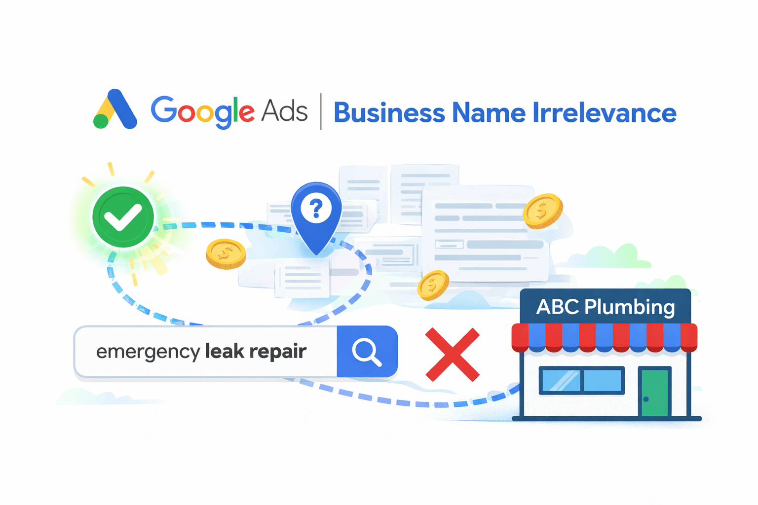 Business name relevance in Google Ads Business name relevance in Google Ads