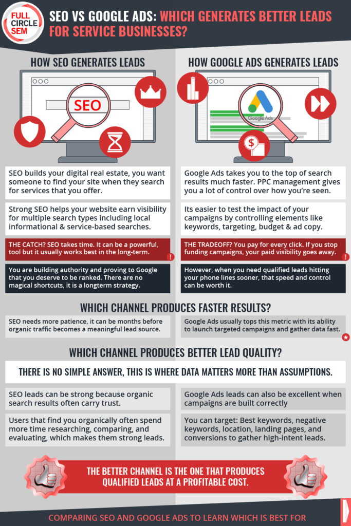 1 FCSEM - SEO vs Google Ads_final_72ppi.jpg
