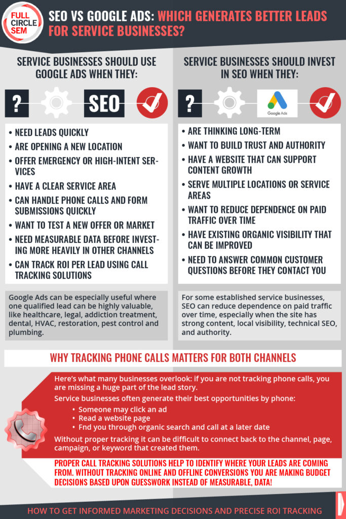 2 FCSEM - SEO vs Google Ads_final_72ppi.jpg
